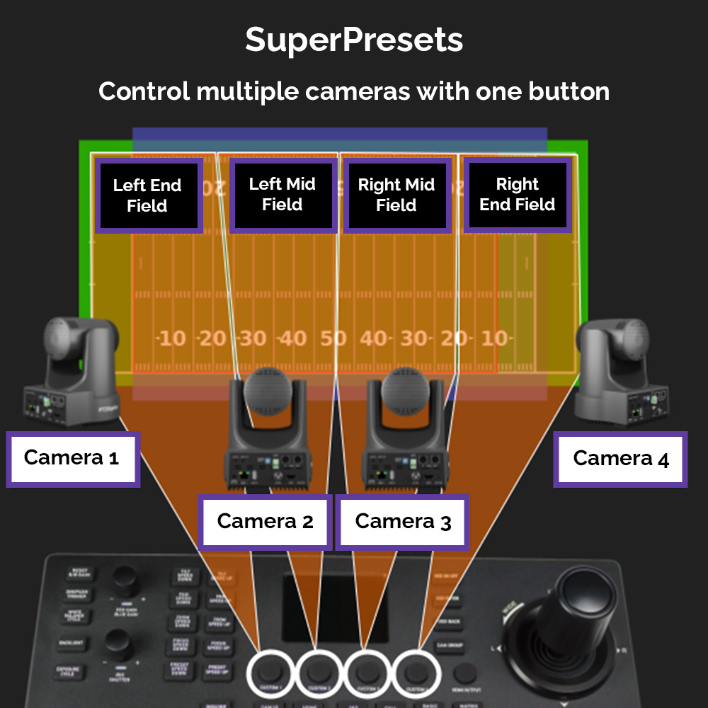 Ptzoptics Image