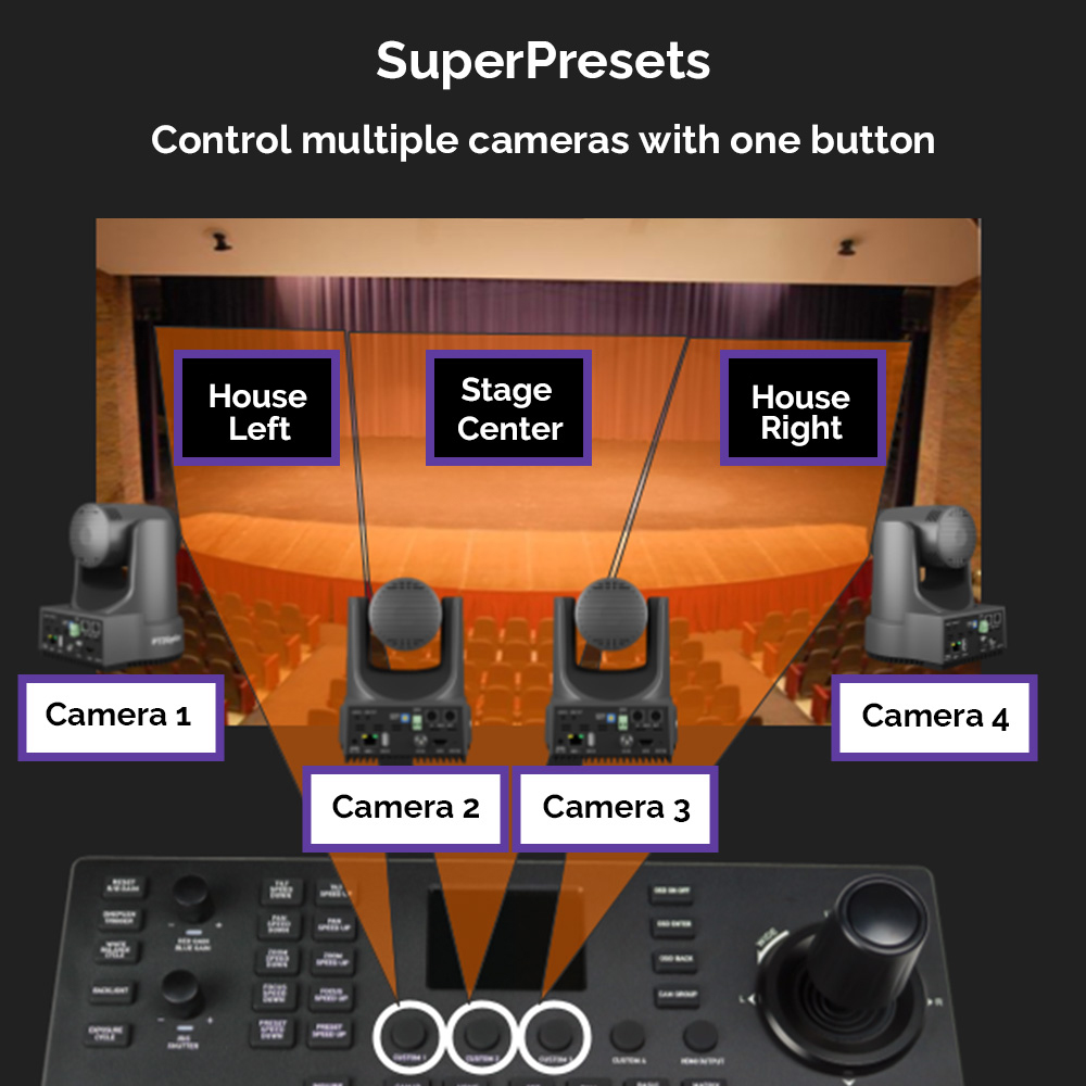 Ptzoptics Image